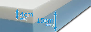 Qual è lo spessore migliore per un materasso?